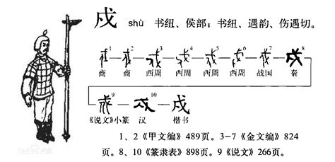 橫戌點戍戊中空|点戍横戌戊中空——巧析戍、戌、戊